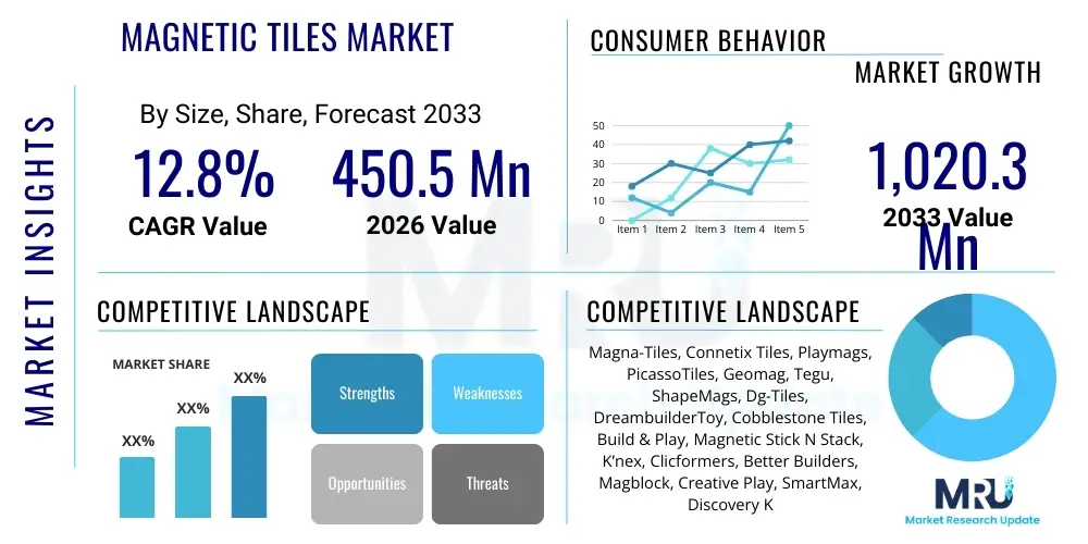 Magnetic Tiles Market