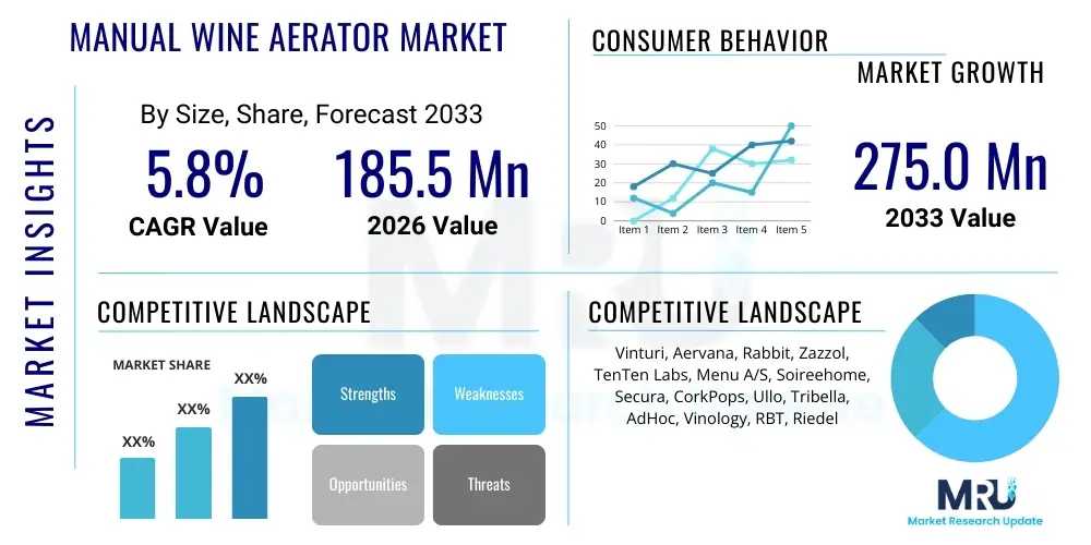 Manual Wine Aerator Market