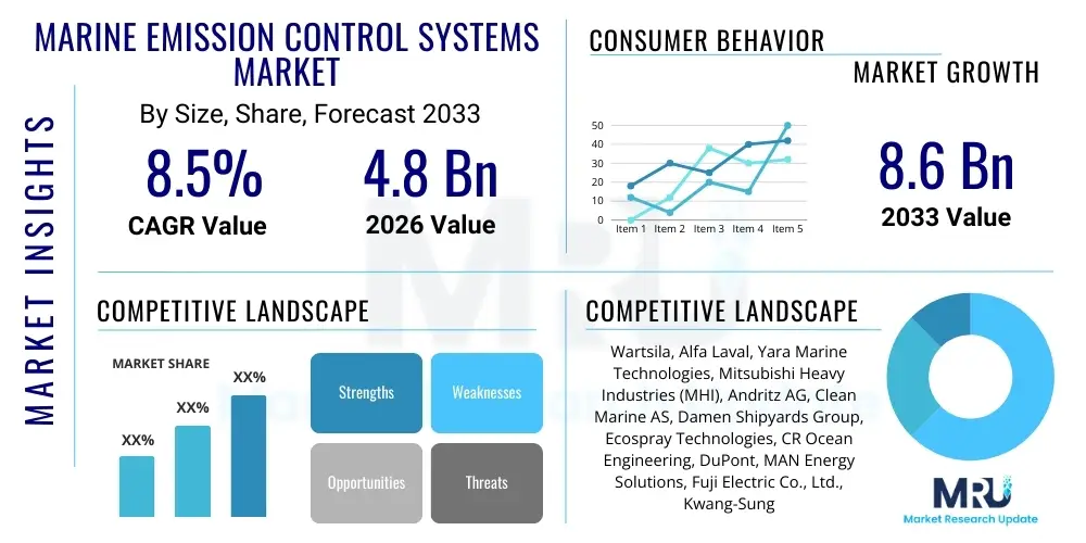 Marine Emission Control Systems Market