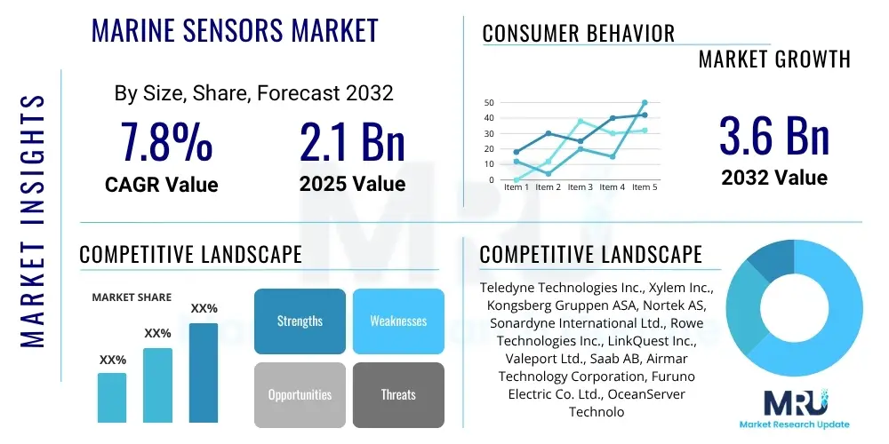 Marine Sensors Market