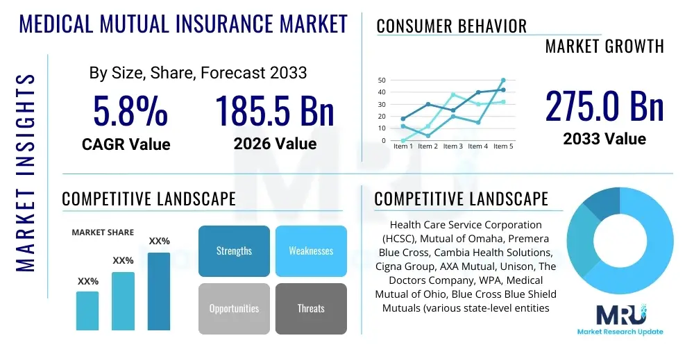 Medical Mutual Insurance Market