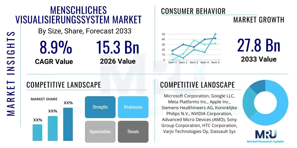 Menschliches Visualisierungssystem Market