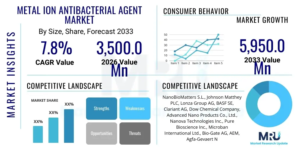 Metal Ion Antibacterial Agent Market
