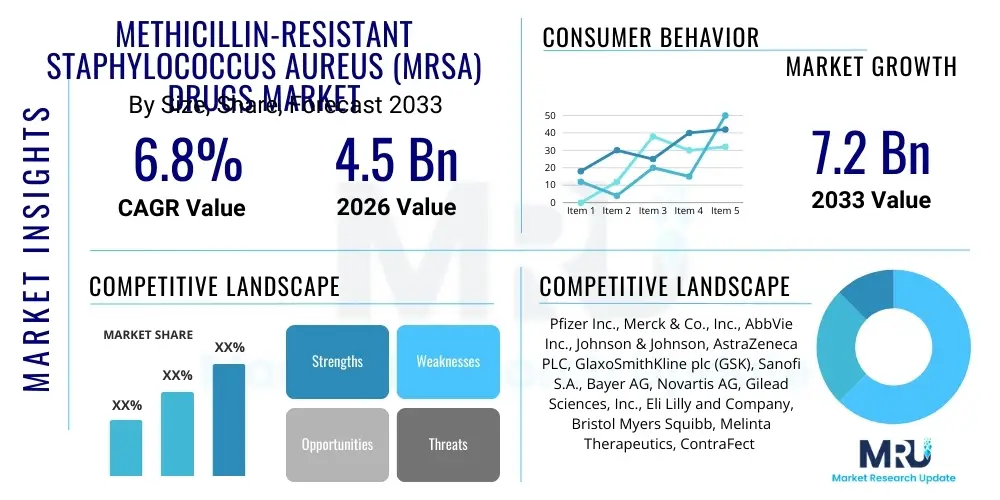 Methicillin-Resistant Staphylococcus Aureus (MRSA) Drugs Market