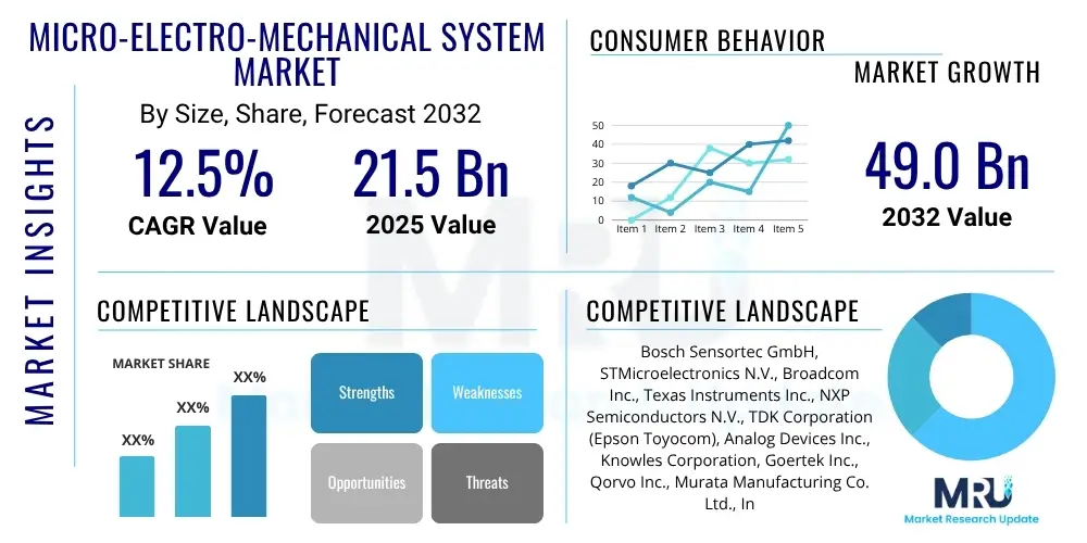 Micro-Electro-Mechanical System Market