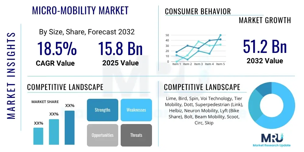 Micro-Mobility Market