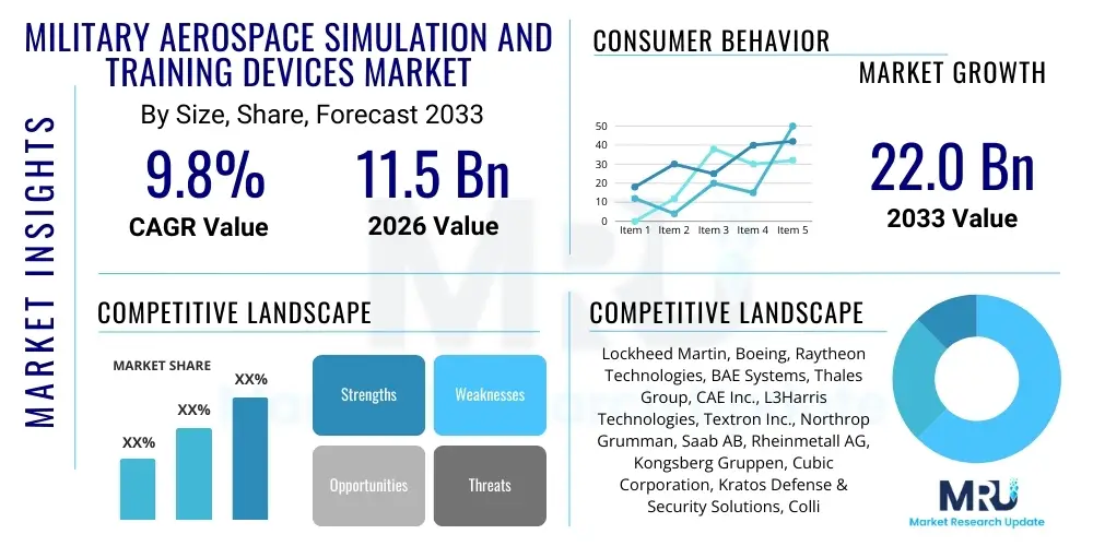 Military Aerospace Simulation and Training Devices Market
