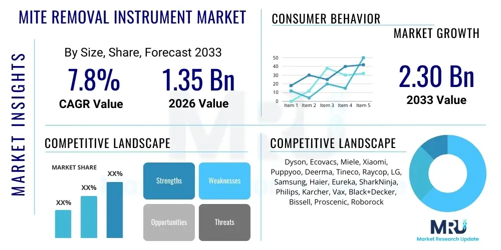 Mite Removal Instrument Market