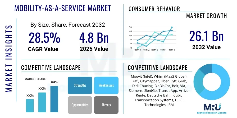 Mobility-as-a-Service Market