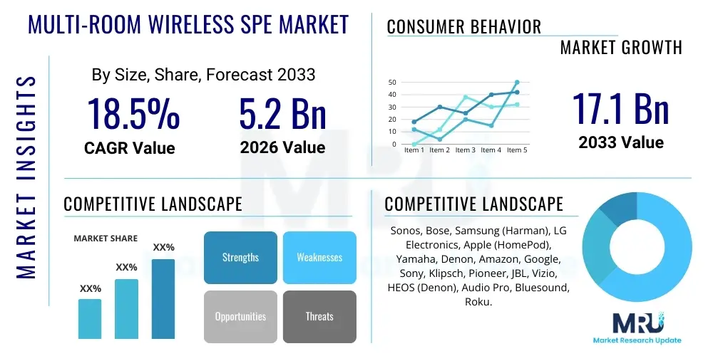 Multi-Room Wireless Spe Market