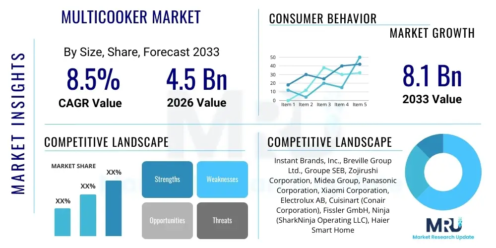 Multicooker Market