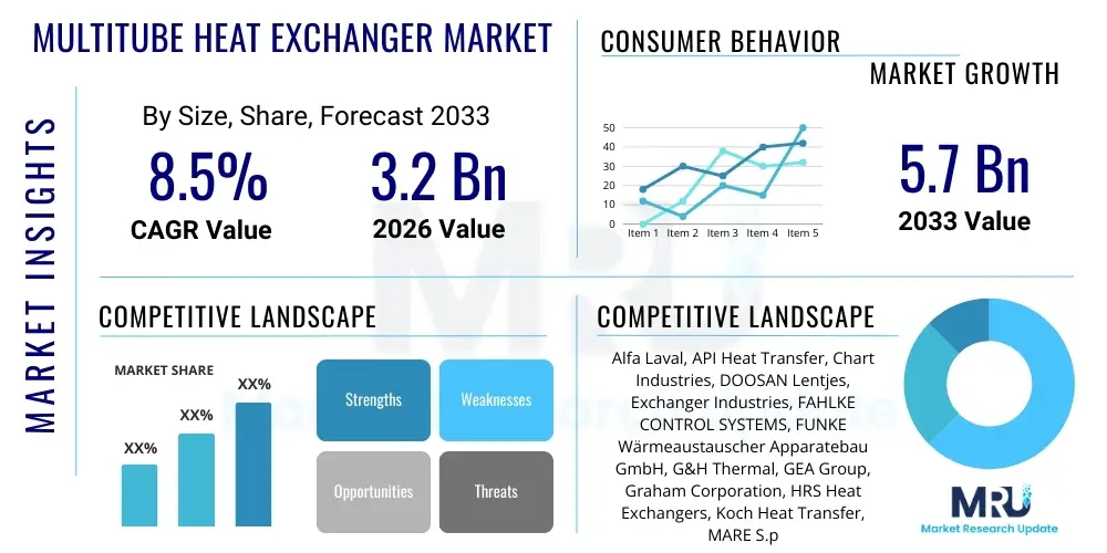 Multitube Heat Exchanger Market