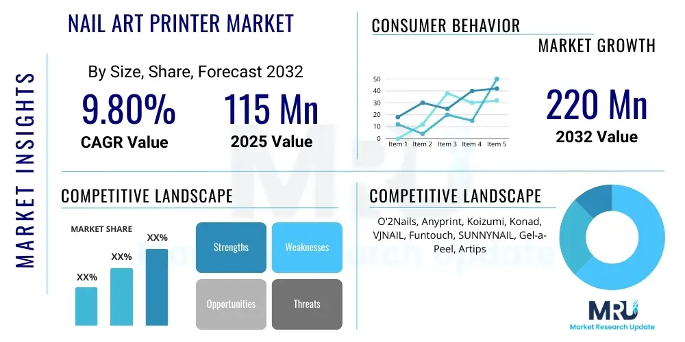 Nail Art Printer Market