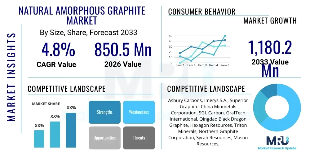 Natural Amorphous Graphite Market