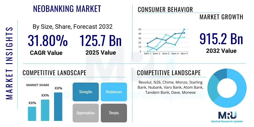 Neobanking Market