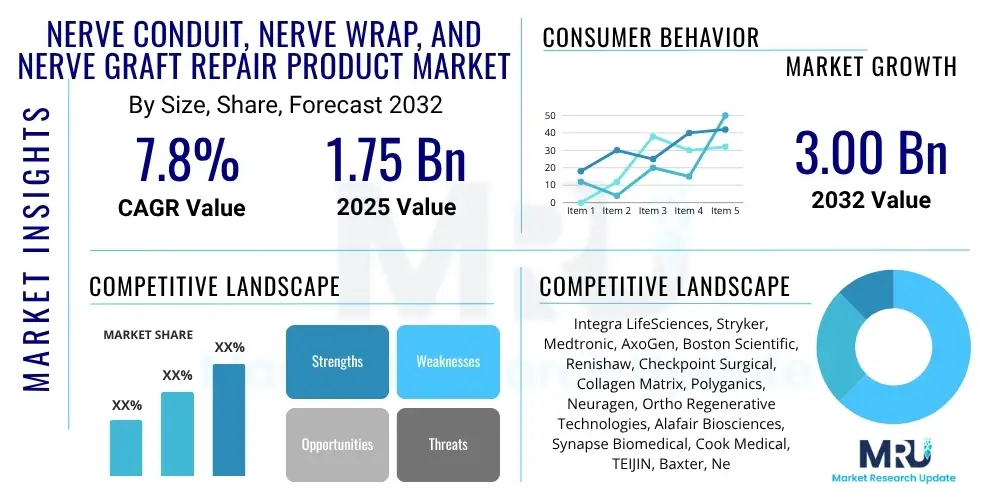 Nerve Conduit, Nerve Wrap, and Nerve Graft Repair Product Market