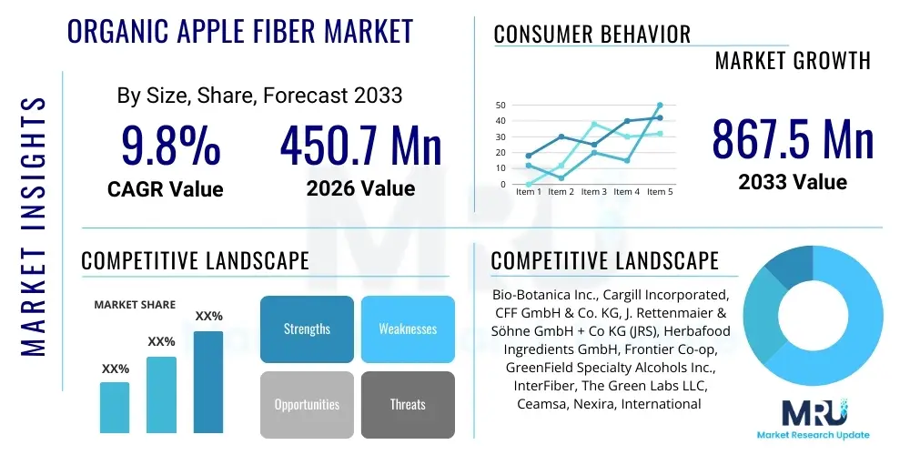 Organic Apple Fiber Market