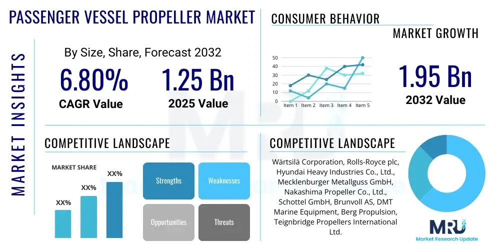 Passenger Vessel Propeller Market