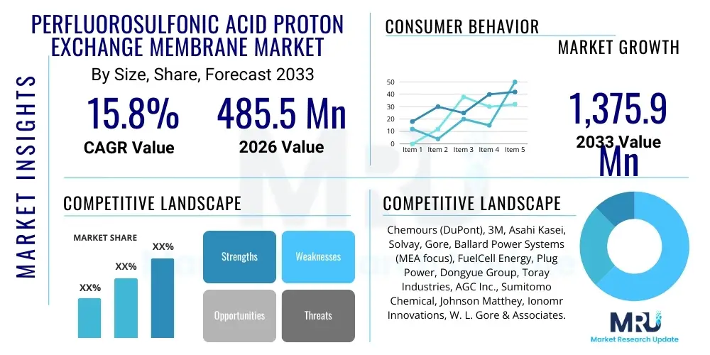 Perfluorosulfonic Acid Proton Exchange Membrane Market