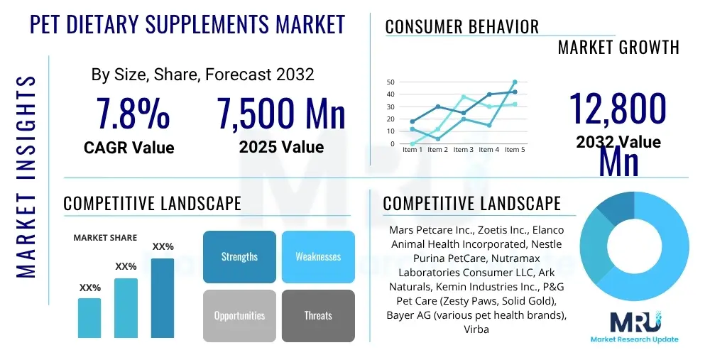 Pet Dietary Supplements Market