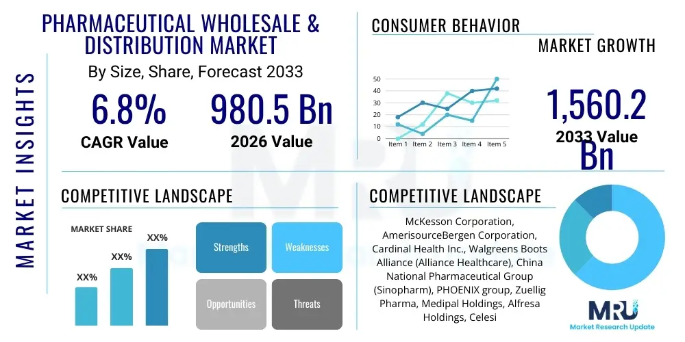 Pharmaceutical Wholesale & Distribution Market