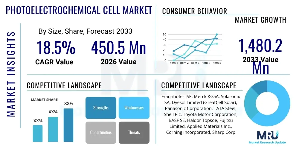 Photoelectrochemical Cell Market