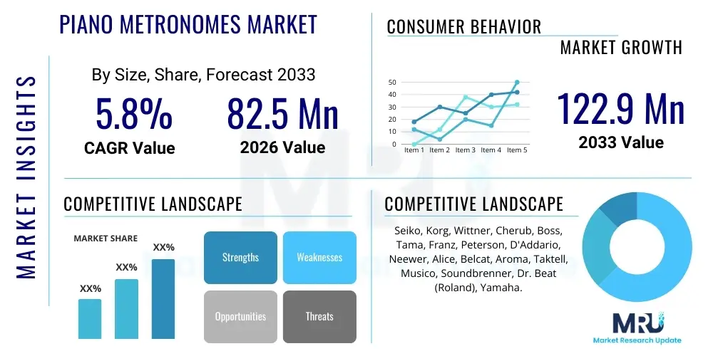 Piano Metronomes Market