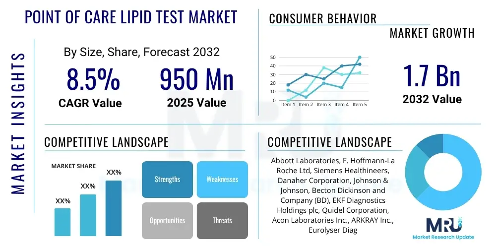 Point of Care Lipid Test Market
