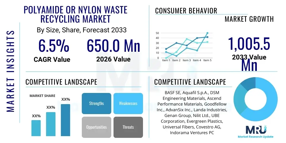 Polyamide or Nylon Waste Recycling Market