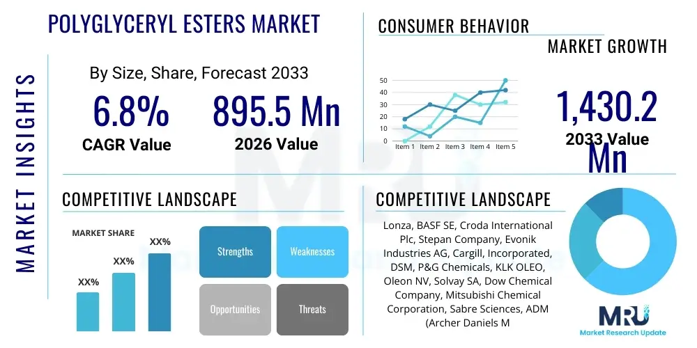Polyglyceryl Esters Market