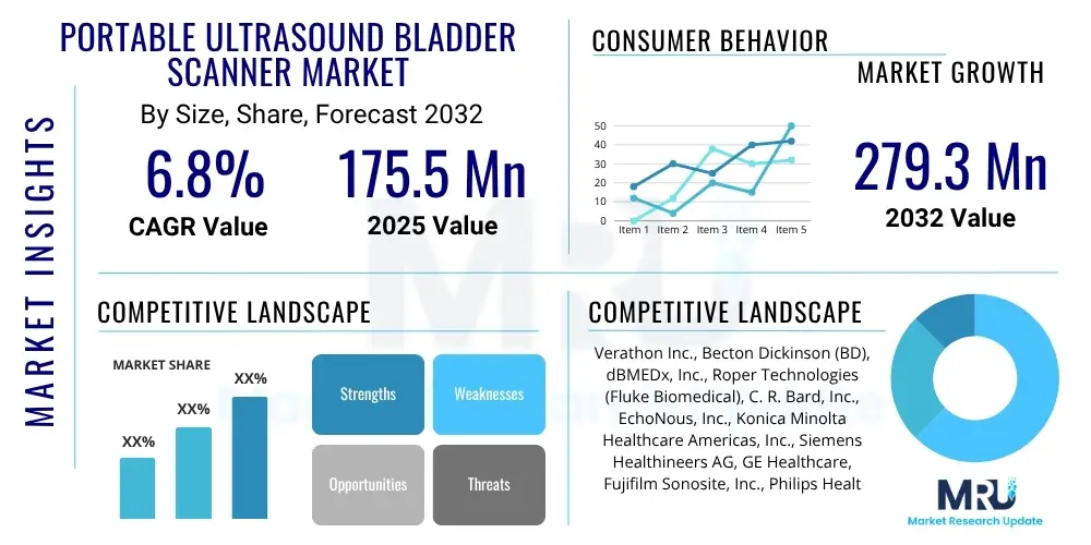 Portable Ultrasound Bladder Scanner Market
