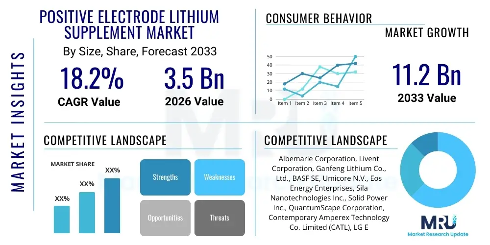 Positive Electrode Lithium Supplement Market