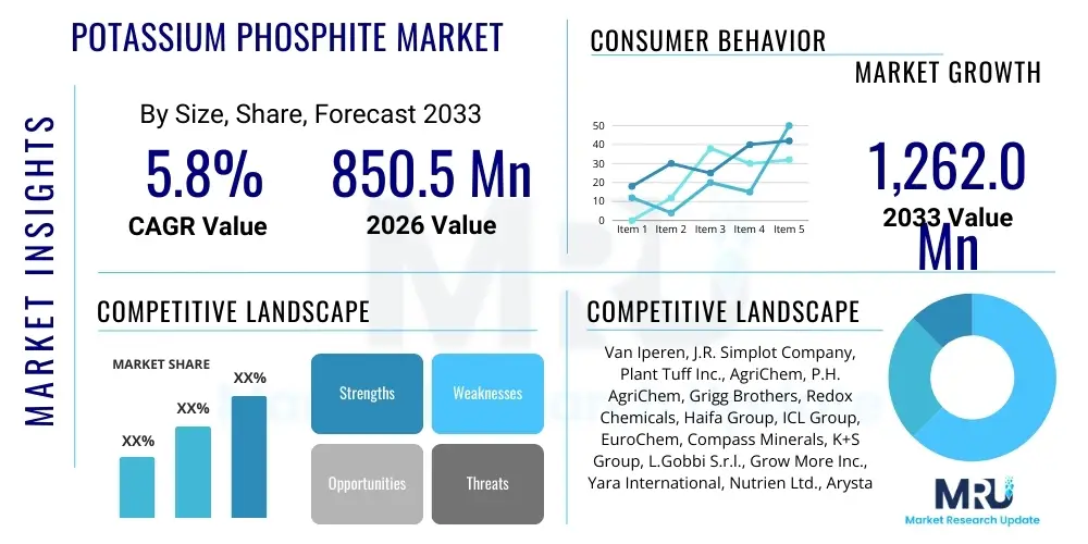Potassium Phosphite Market