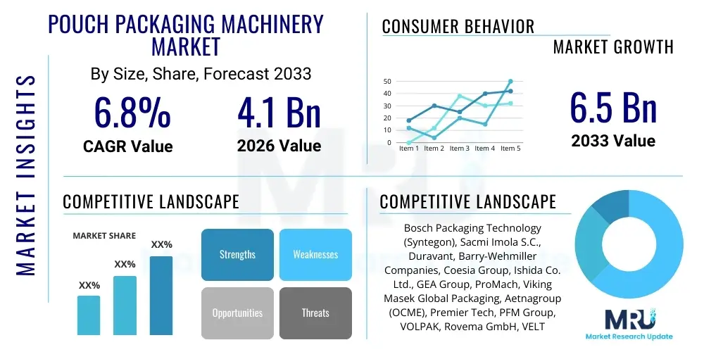 Pouch Packaging Machinery Market