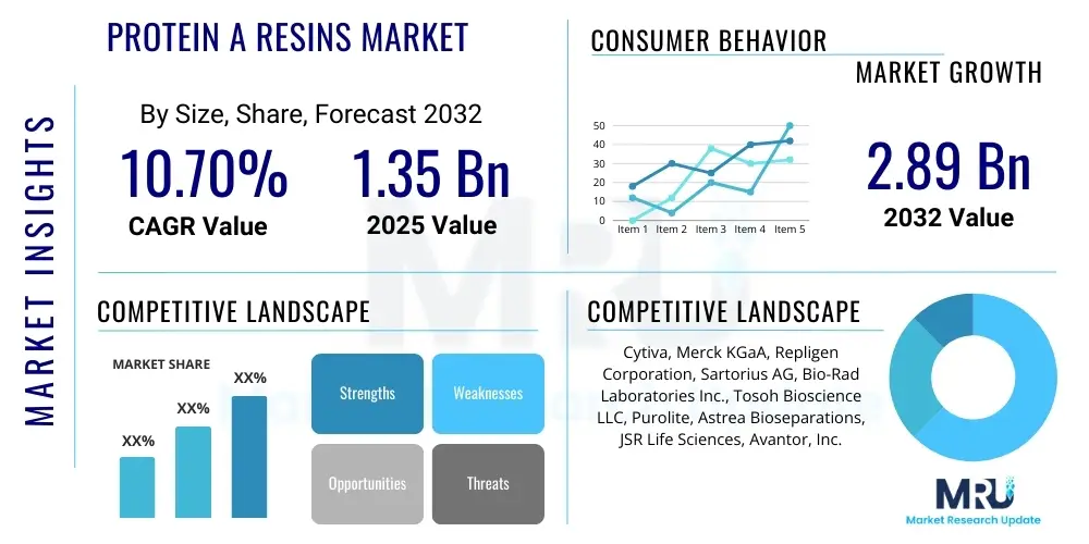 Protein A Resins Market