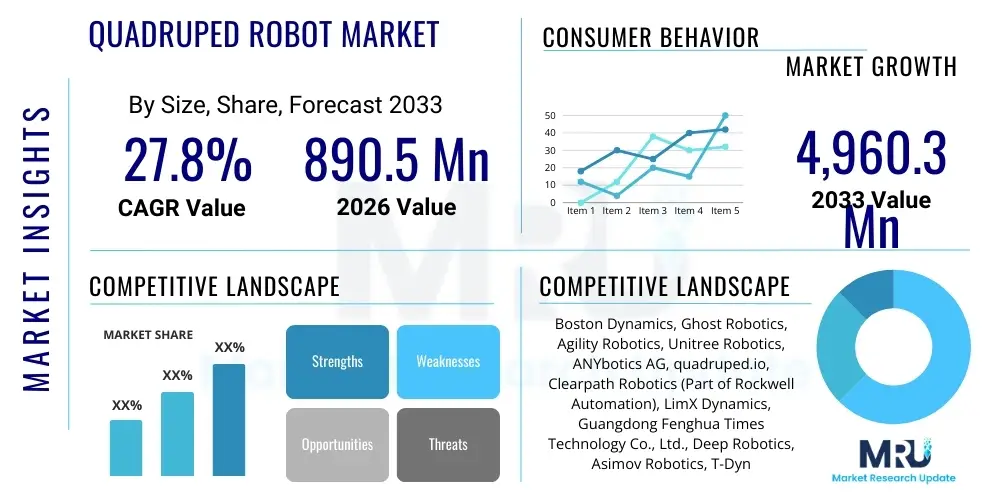Quadruped Robot Market