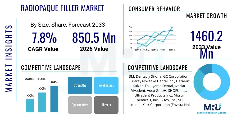 Radiopaque Filler Market