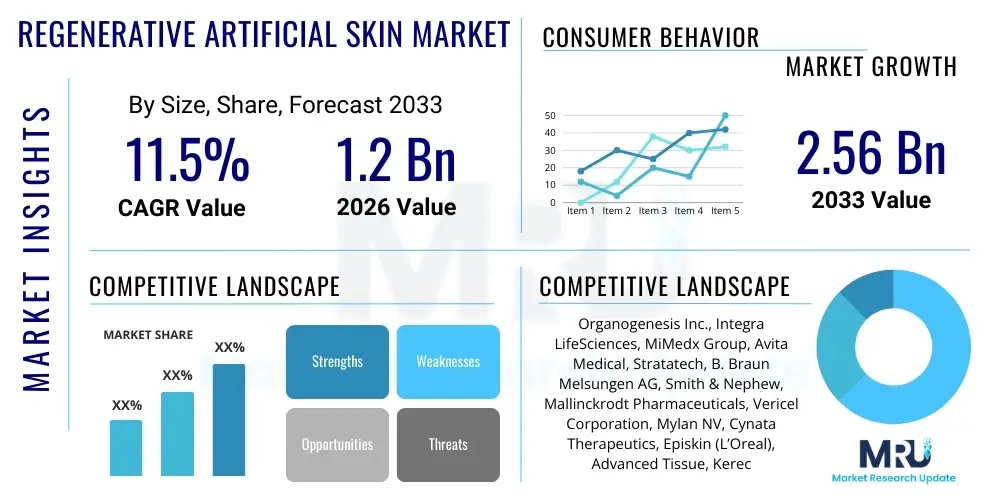 Regenerative Artificial Skin Market