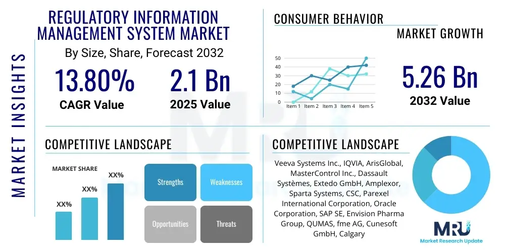 Regulatory Information Management System Market