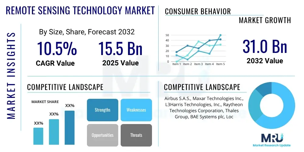 Remote Sensing Technology Market