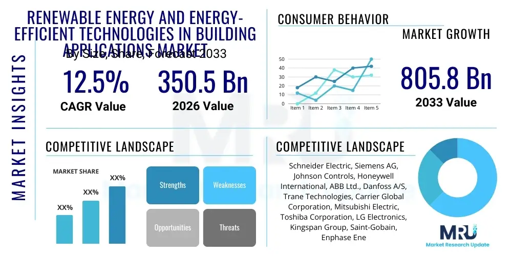 Renewable Energy and Energy-Efficient Technologies in Building Applications Market