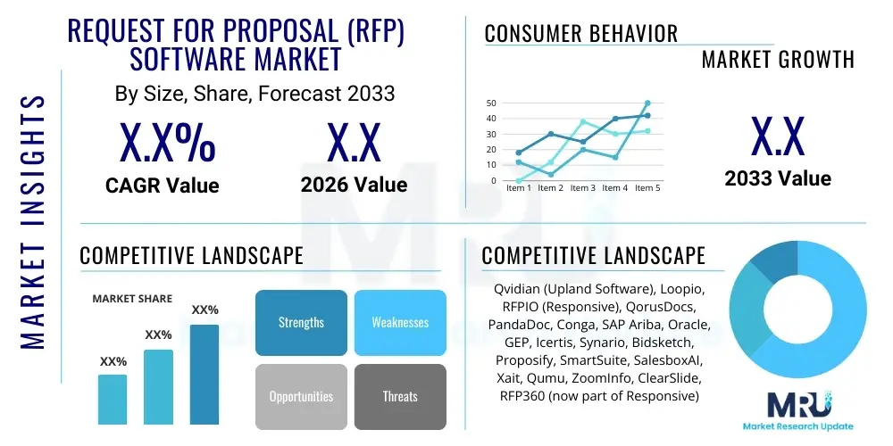 Request for Proposal (RFP) Software Market