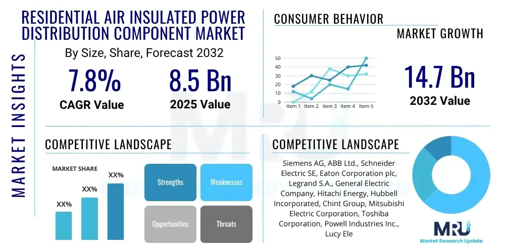 Residential Air Insulated Power Distribution Component Market