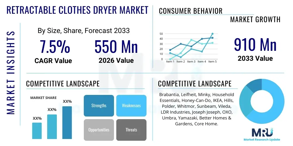 Retractable Clothes Dryer Market