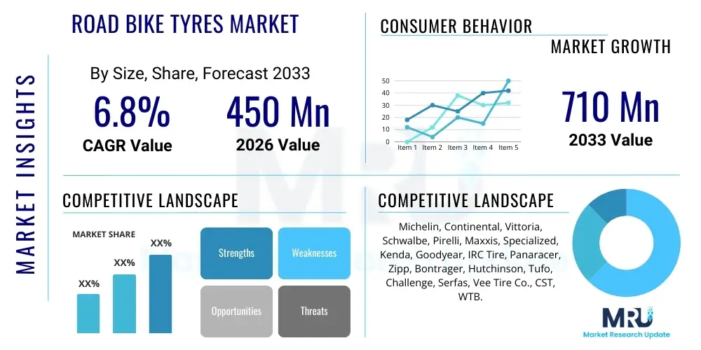 Road Bike Tyres Market