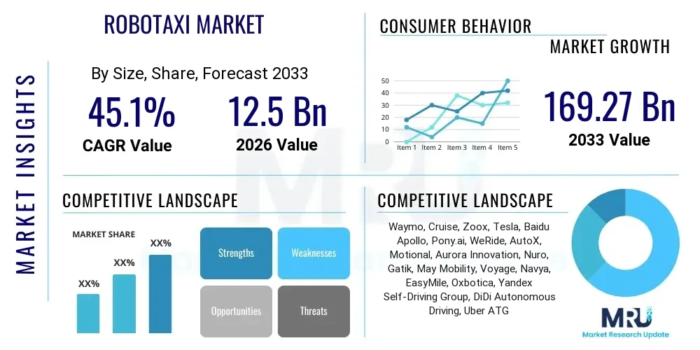 Robotaxi Market