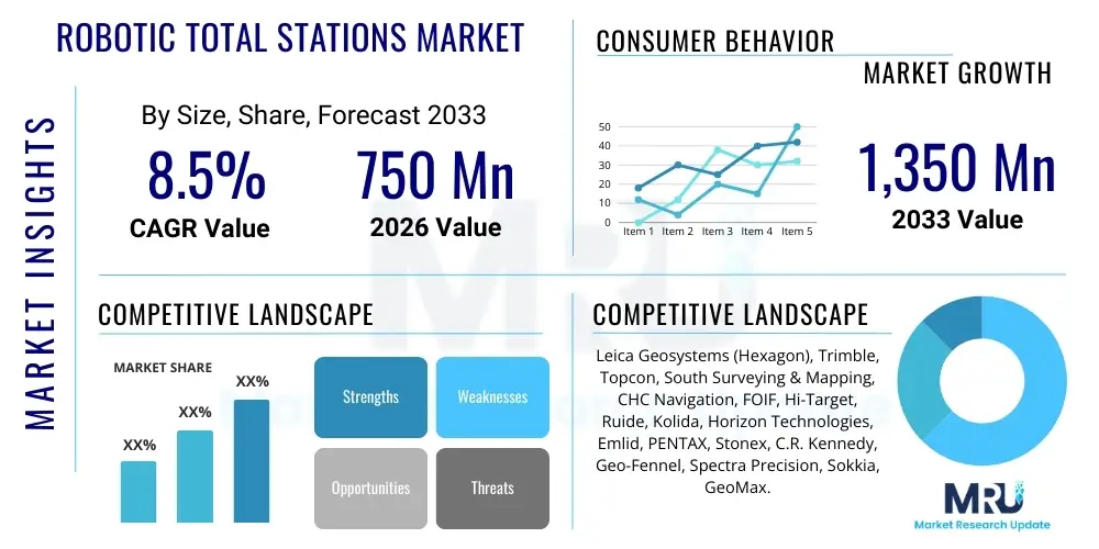 Robotic Total Stations Market