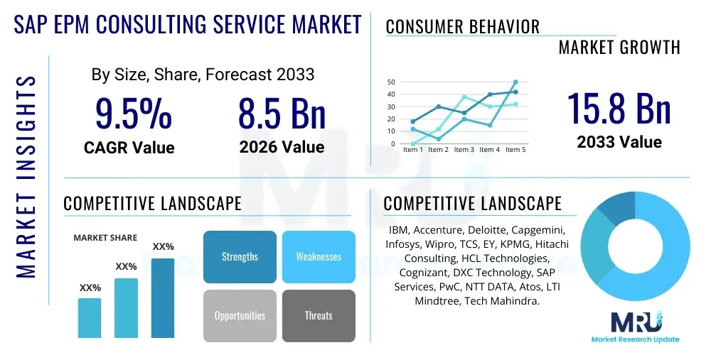 SAP EPM Consulting Service Market