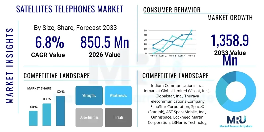 Satellites Telephones Market