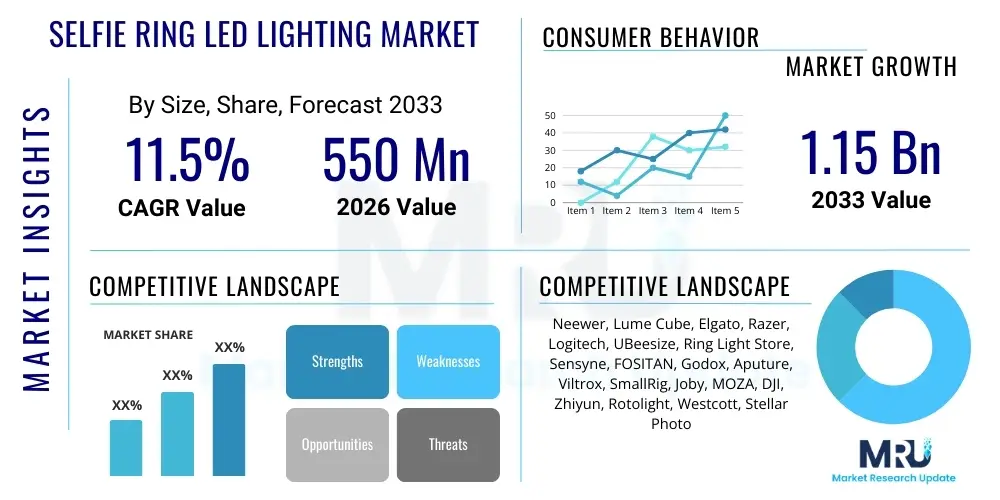 Selfie Ring LED Lighting Market
